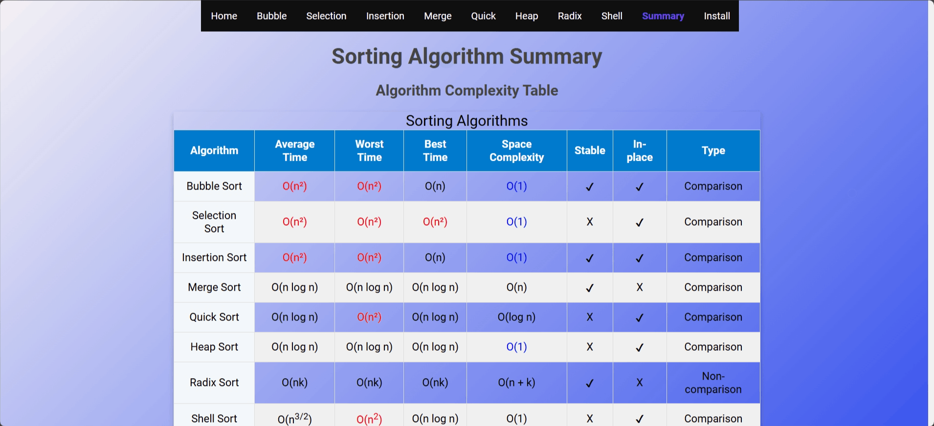 EasySorting screenshot 2