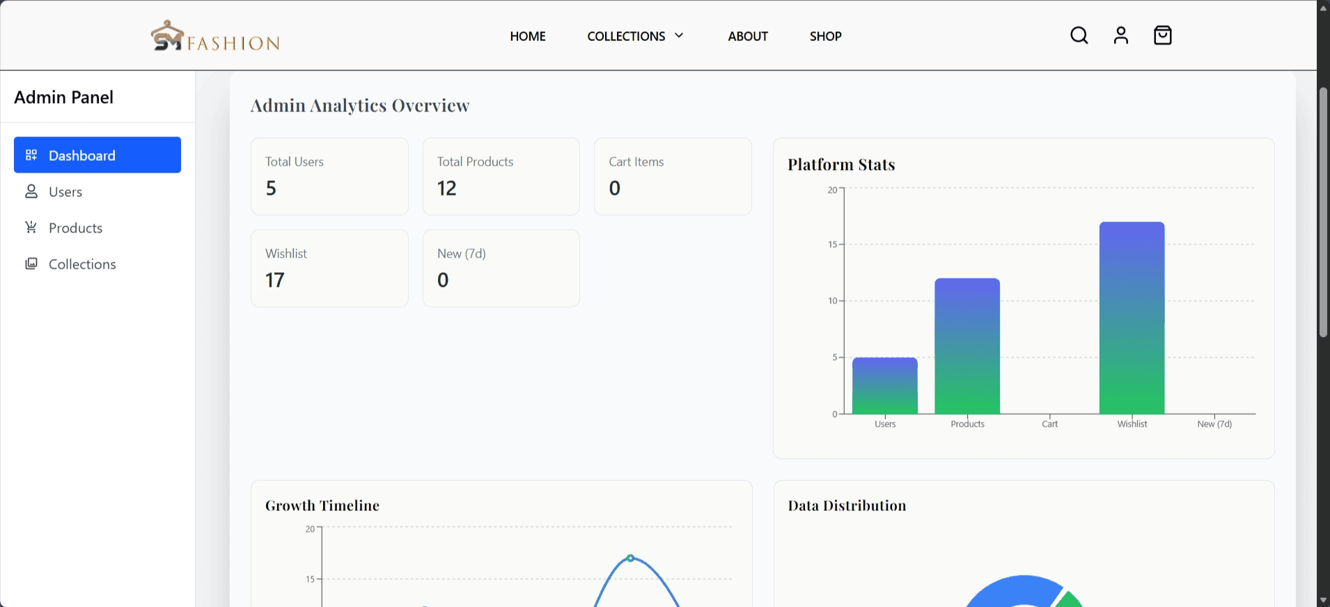 Sushila Fancy Fashion Store screenshot 1