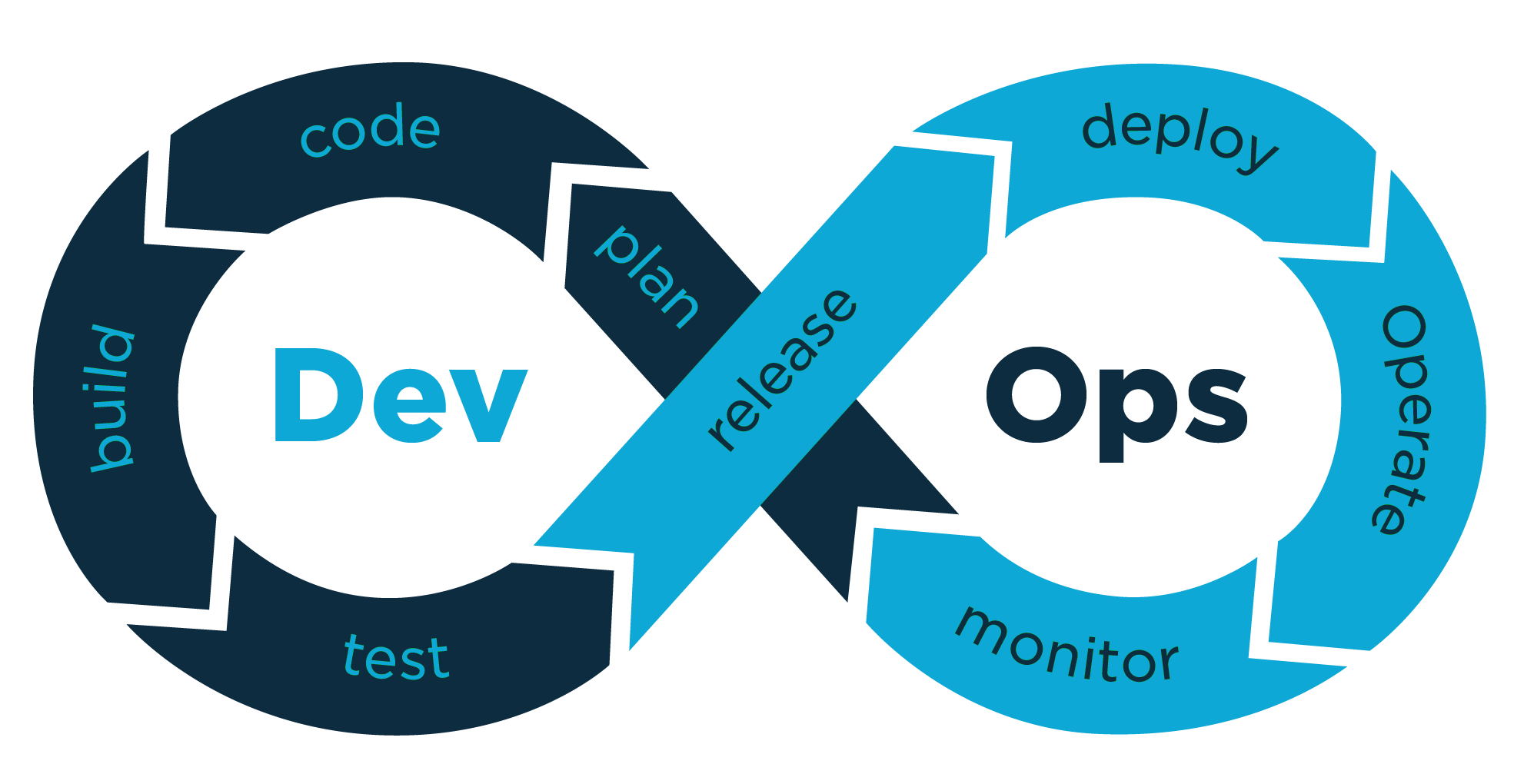 Deployment & DevOps work